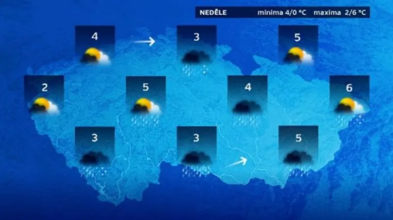 Předpověď počasí