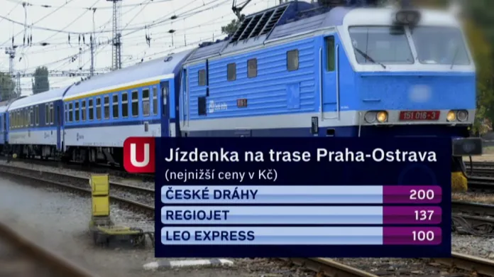 Jízdné na trase Praha-Ostrava