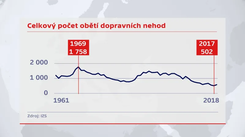 Celkový počet obětí dopravních nehod 1961–2018