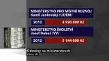 Odměny na ministerstvech