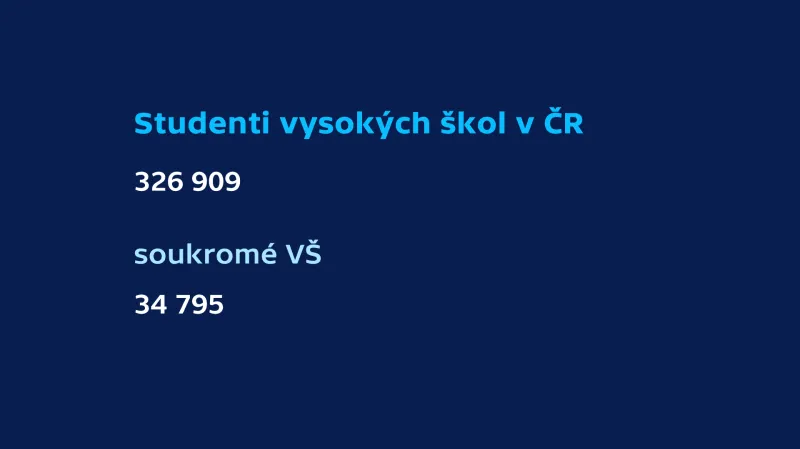 Studenti počty