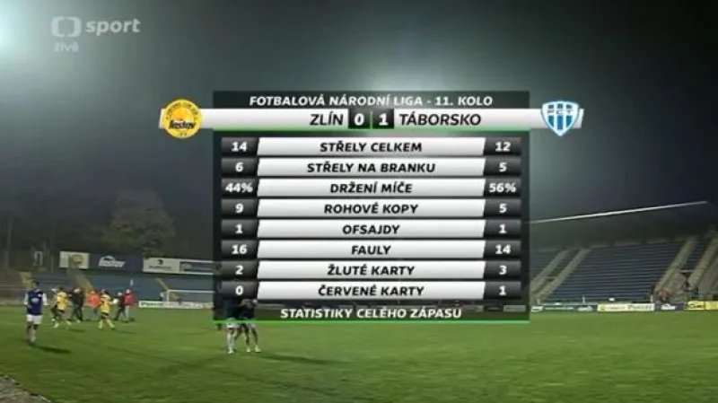 Sestřih a ohlasy utkání Zlín-Táborsko