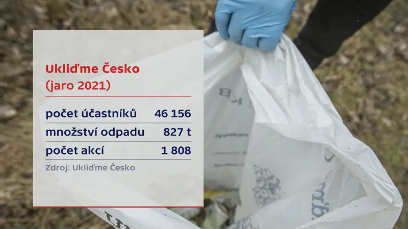 Ukliďme Česko jaro 2021