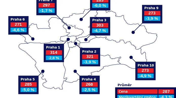 Průměrné nájemné v jednotlivých městských částech Prahy (v Kč/m2)