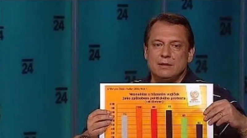 Jiří Paroubek, Pavel Šaradín a Petr Václavek v Událostech, komentářích