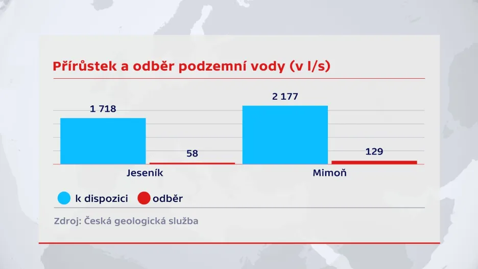 Odběry podzemní vody