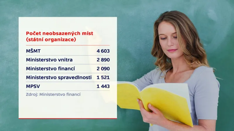 Počet neobsazených míst