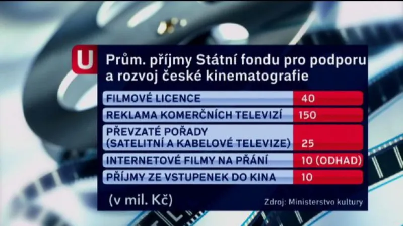 Filmaři bez zákona a peněz