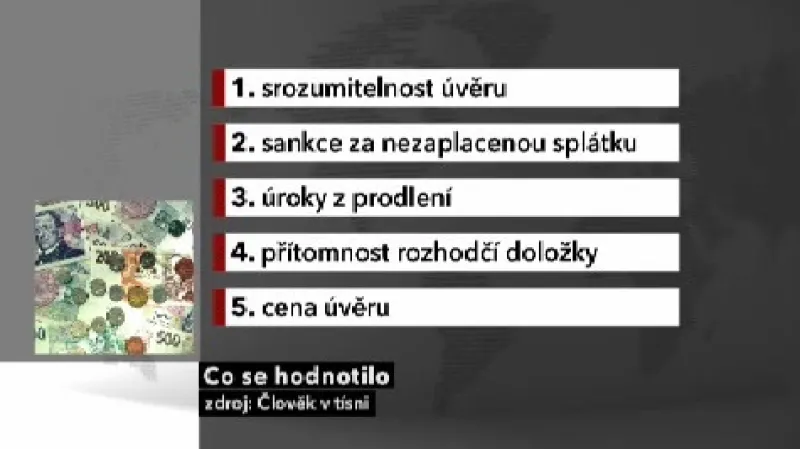 Index predátorského úvěrování