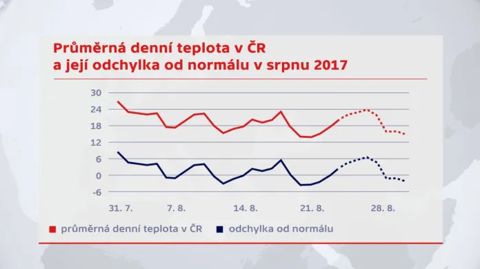 Průměrná denní teplota v ČR a její odchylka od normálu v srpnu 2017