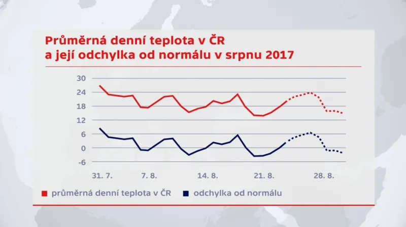 Průměrná denní teplota v ČR a její odchylka od normálu v srpnu 2017
