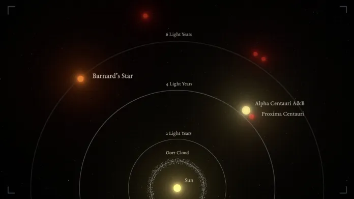 Barnardova hvězda