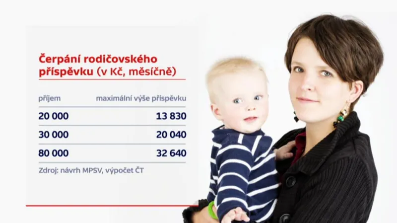 Rodičovský příspěvek