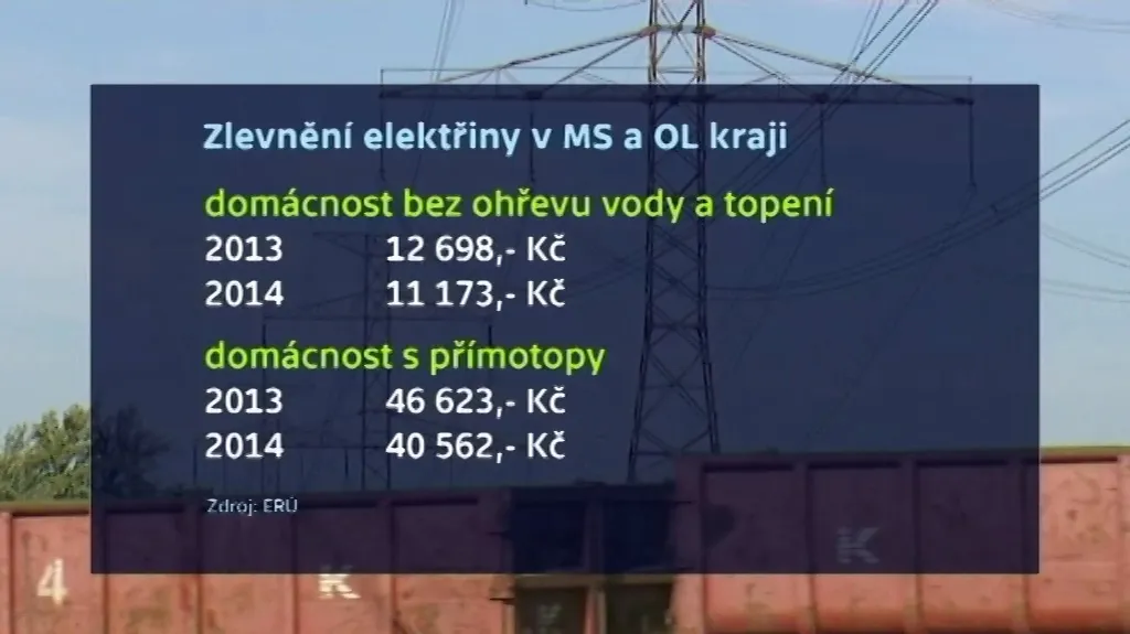 Zlevnění elektřiny v MS a OL kraji
