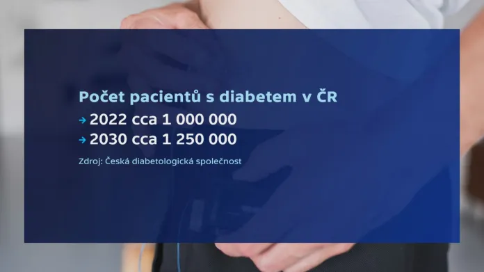 Počet pacientů s diabetem v ČR