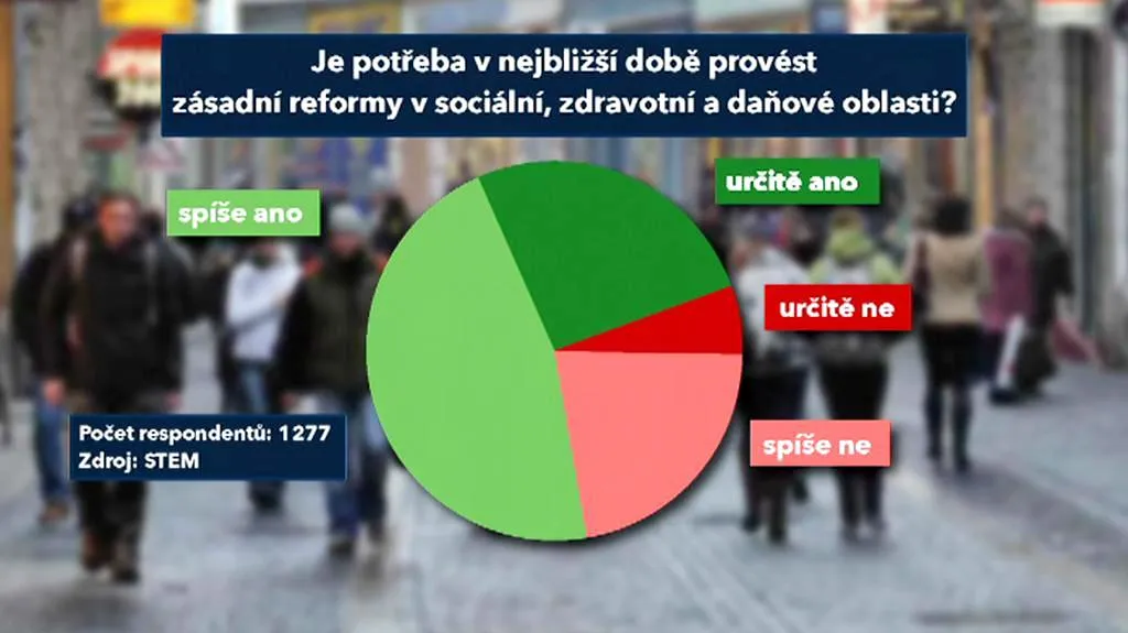 Průzkum agentury STEM