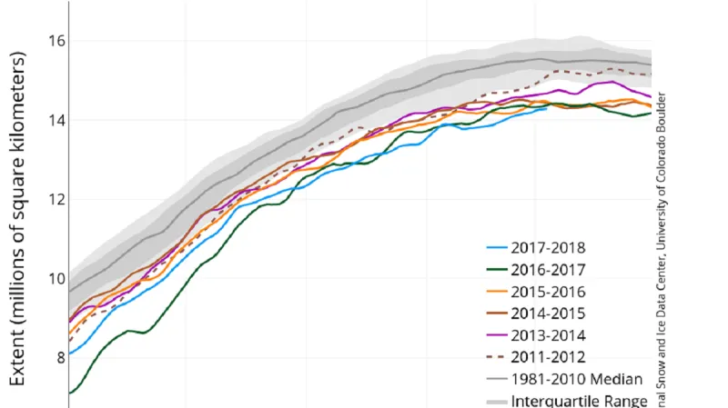 Objem arktického ledu