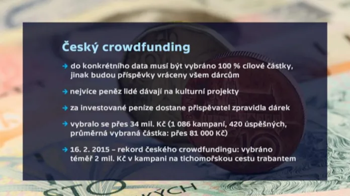Český crowdfunding