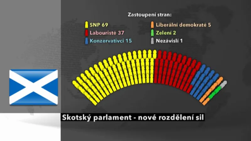 Křesla ve skotském parlamentu