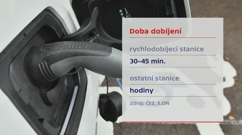 Doba dobíjení elektromobilů