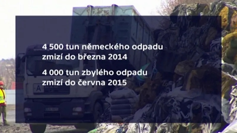 Etapy likvidace odpadu