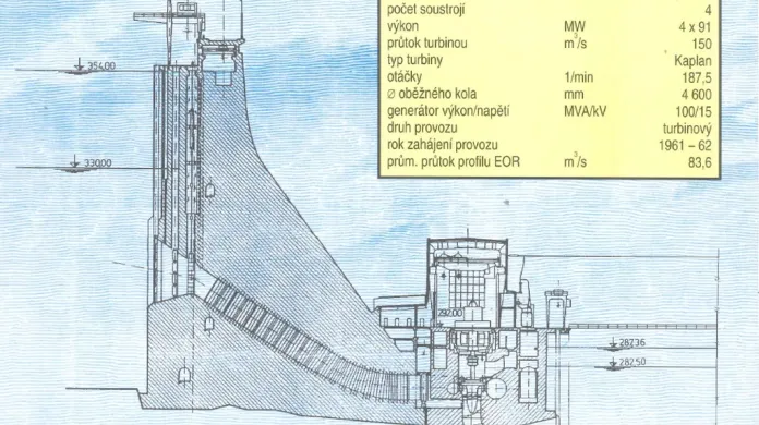 Schéma hráze Orlické přehrady a elektrárny