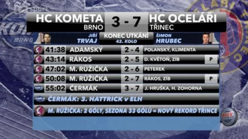 Sestřih a ohlasy utkání Brno - Třinec