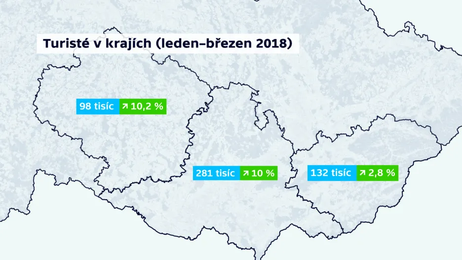 Turisté v krajích (leden–březen 2018)