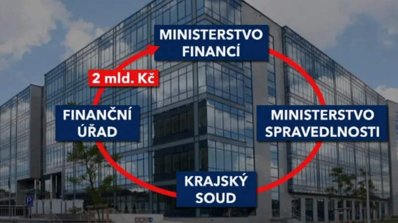 Absurdní kolečko, které by znamenalo vrácení peněz