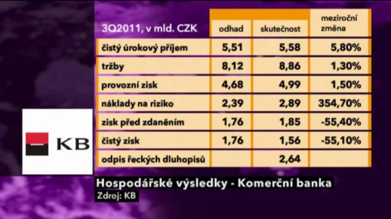 Výsledky KB