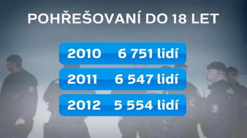 Statistiky v rámci SIS