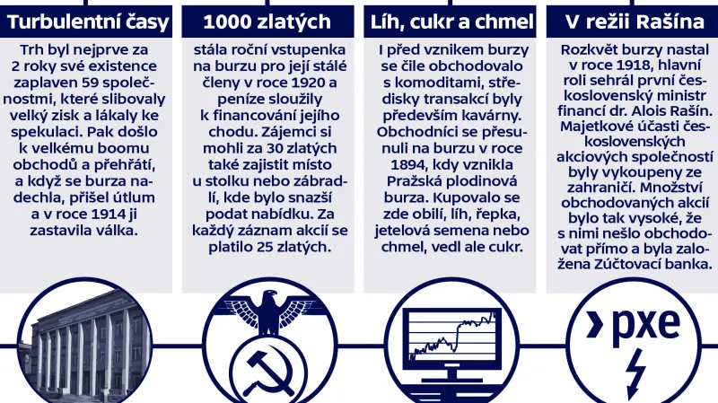 150 let pražské burzy