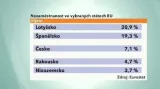 Reportáž Jana Spilky a Jitky Zikové