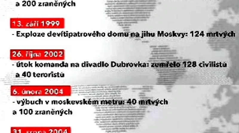 Útoky v Moskvě