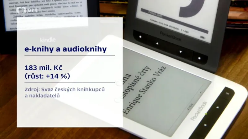 Prodej e-knih a audioknih za rok 2017