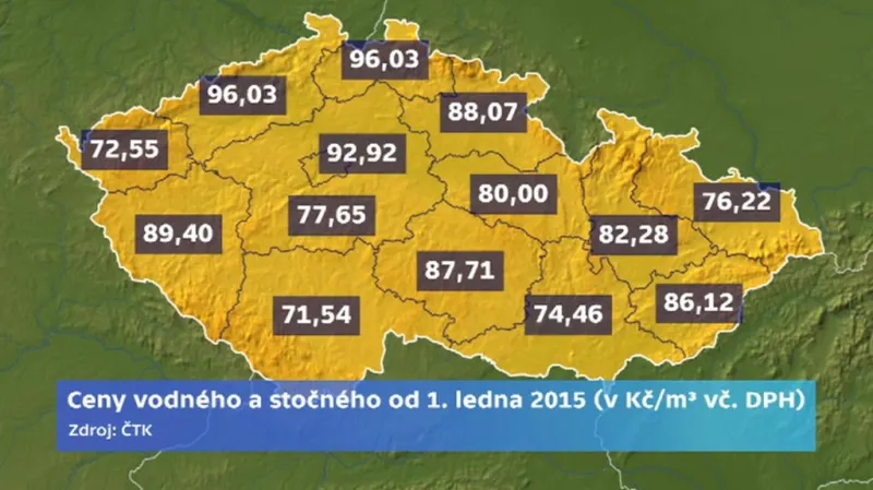 Cena vody podle krajů