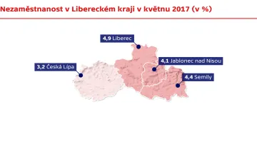 Nezaměstnanost v Libereckém kraji