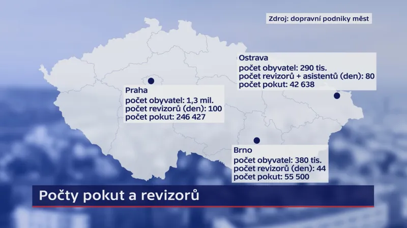 Počty pokut a revizorů v roce 2019