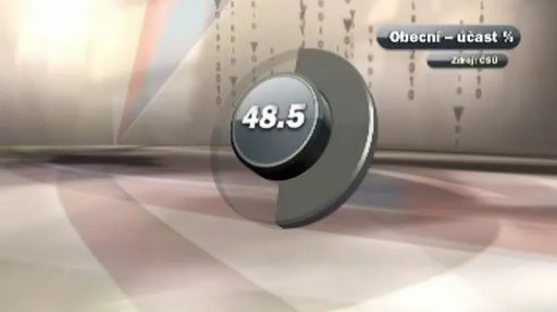 Jaké byly komunální volby