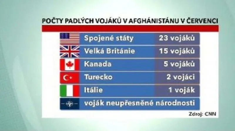 Reportáž Pavla Šimka
