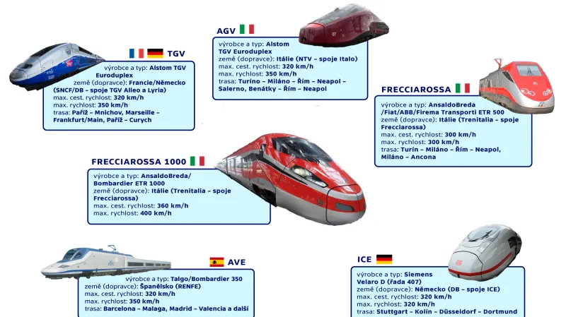 Vysokorychlostní vlaky