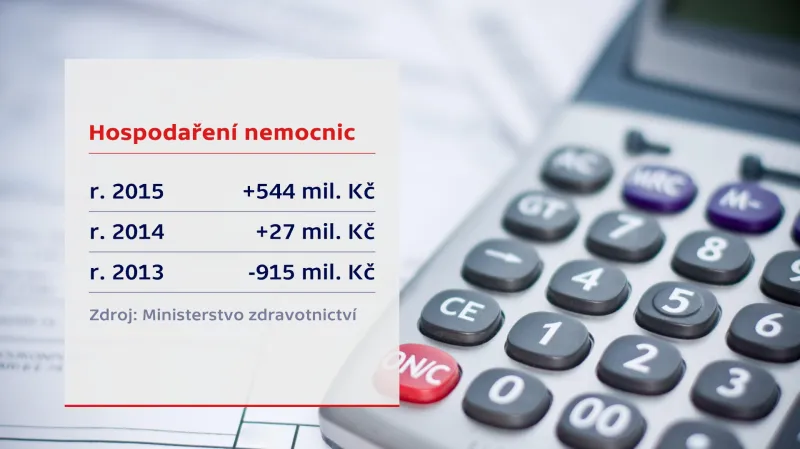 Hospodaření nemocnic