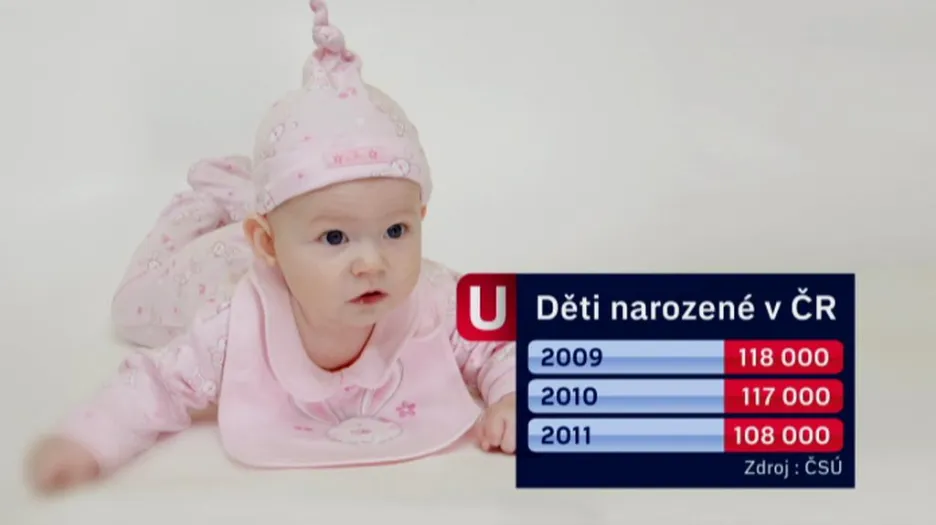 Počty narozených dětí v ČR