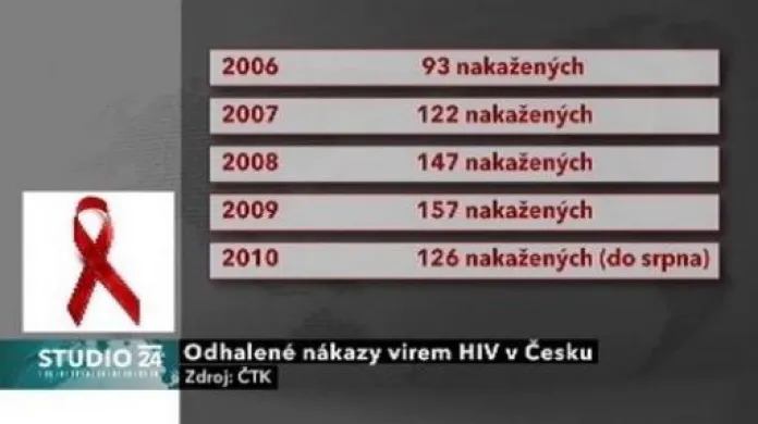 Ivo Procházka a Vlastimil Sršeň ve Studiu ČT24