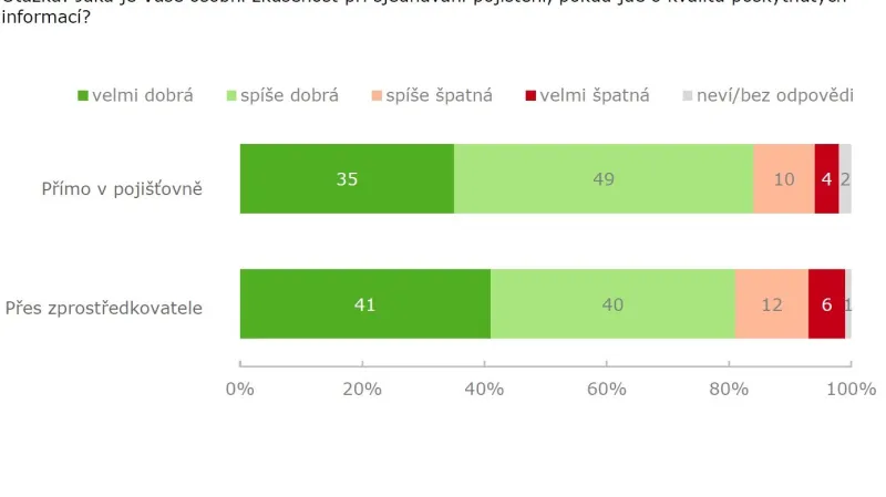 Zákon o pojišťovnictví