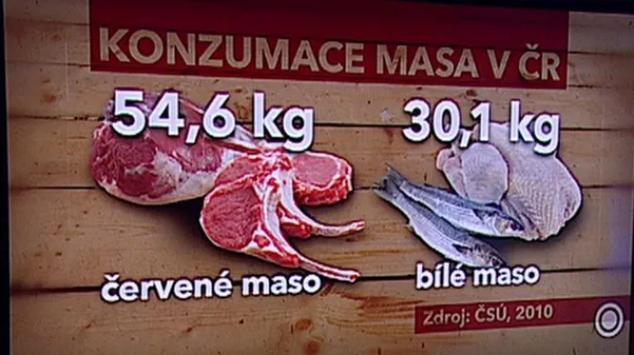 Konzumace masa v ČR