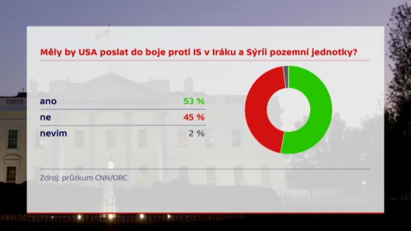 Průzkum - vyslání pozemních jednotek USA