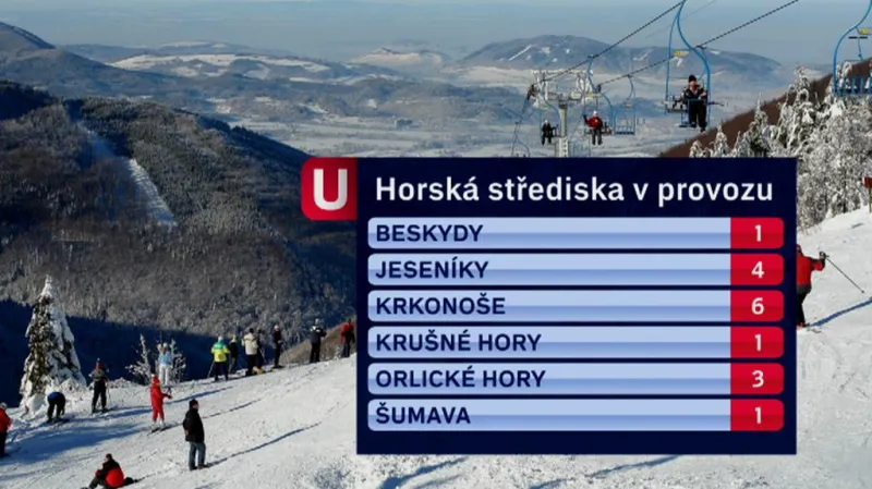 Horská střediska v provozu