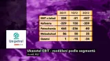 Výsledky Unipetrolu - EBIT