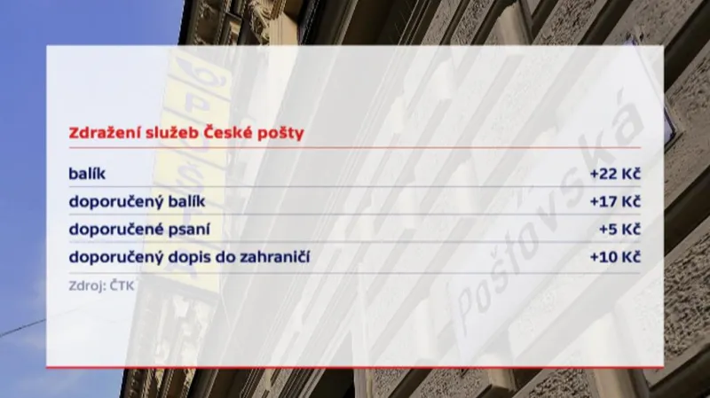 Zdražení služeb České pošty